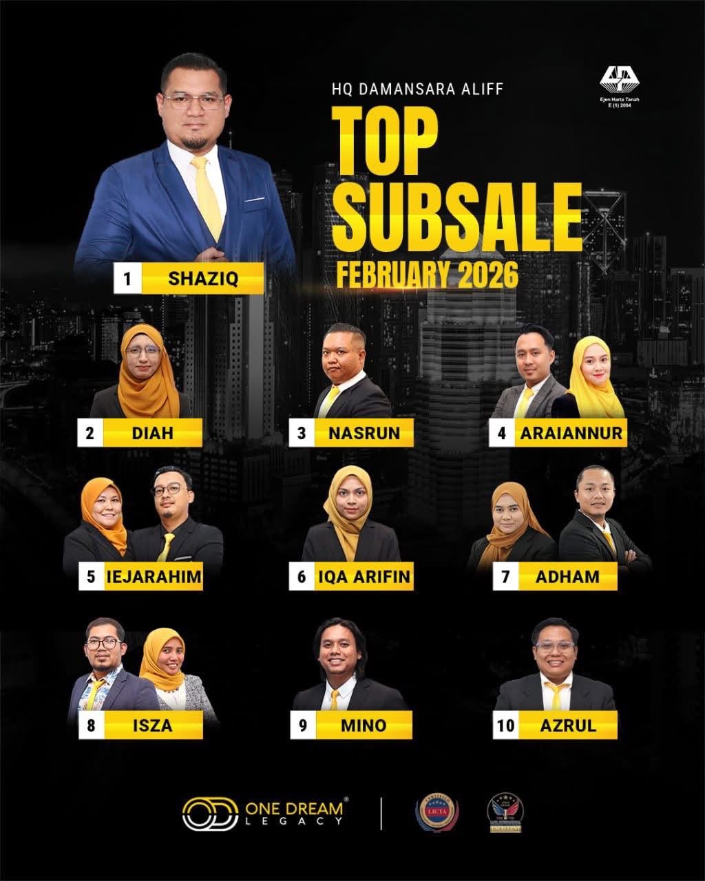 Pencapaian Top Subsale Nationwide Februari 2026